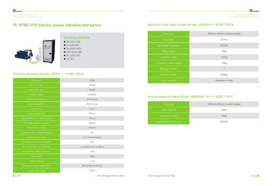 HOTOTECH HTBC-1115 brochure