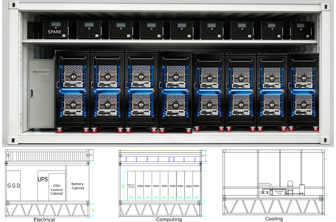 Three 20-foot container setup of ZA Tech ApexForge 600 turnkey liquid cooled data center